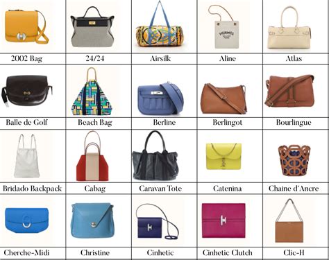 hermes bag level|Hermes bag cost.